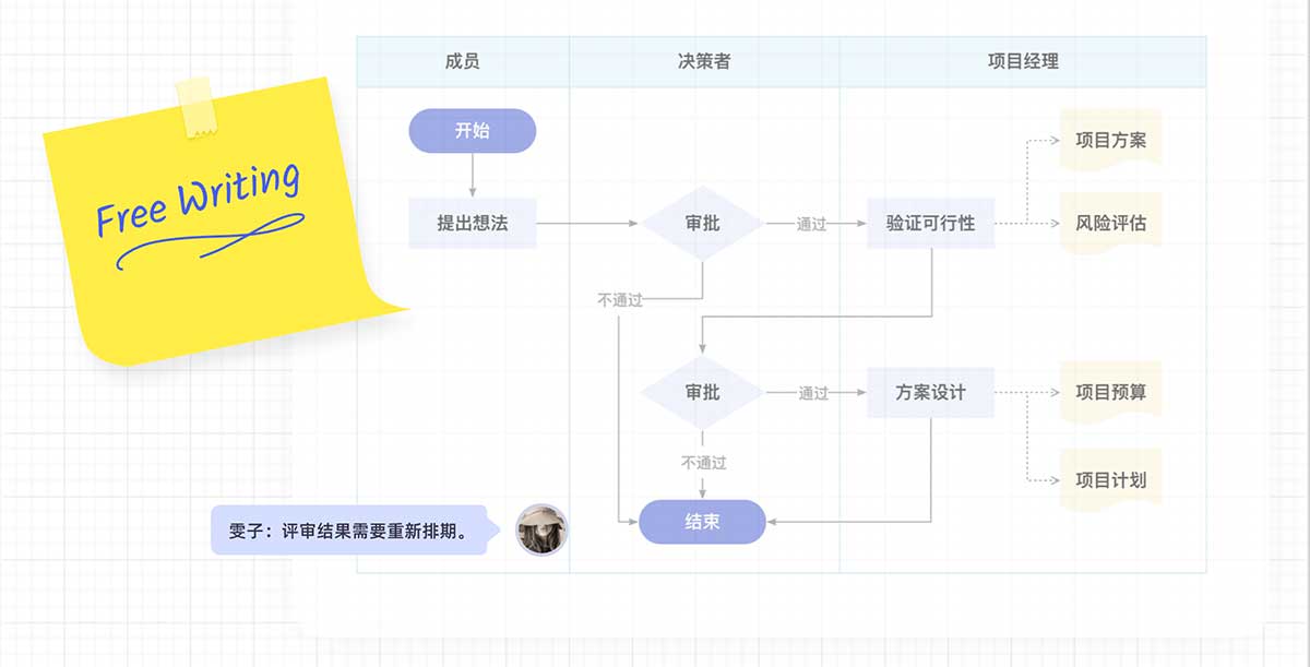 思维组件
