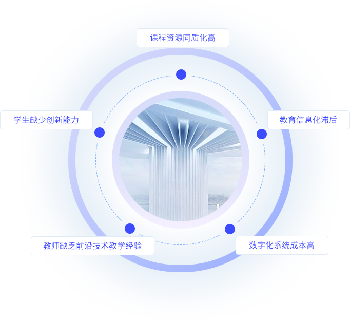 品牌对比图