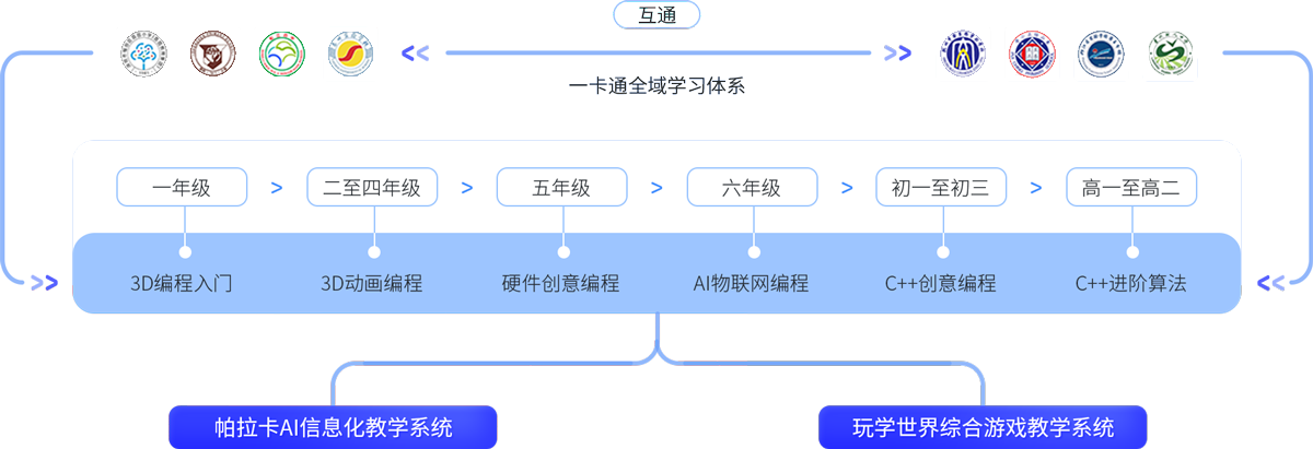 课程体系